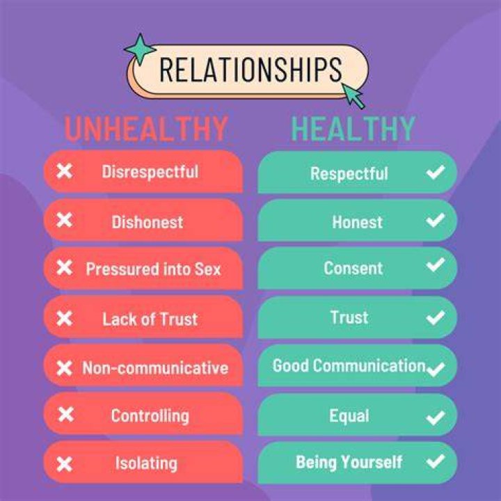 What are 3 characteristics of an unhealthy relationship?