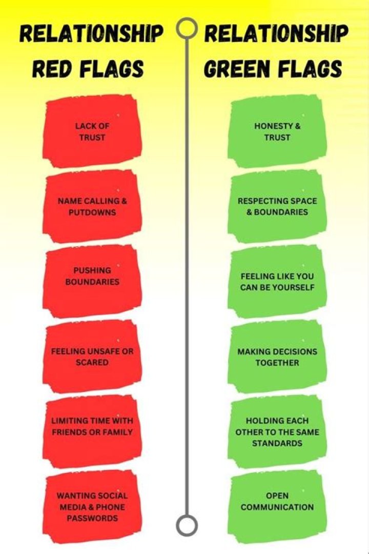 What are 5 red flags that you are not in a healthy dating relationship?