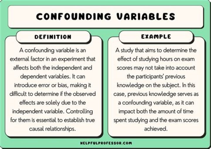 What are continuous variations?