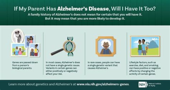 What are my chances of getting Alzheimer's if my grandmother has it?
