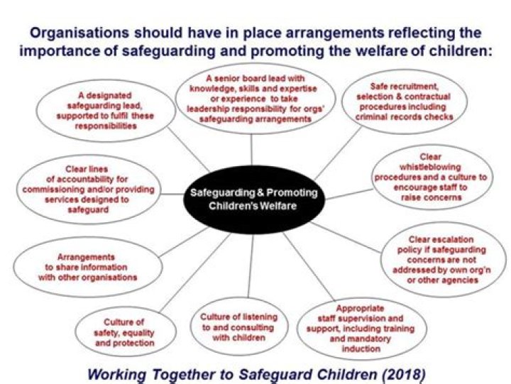 What are safeguarding concerns?