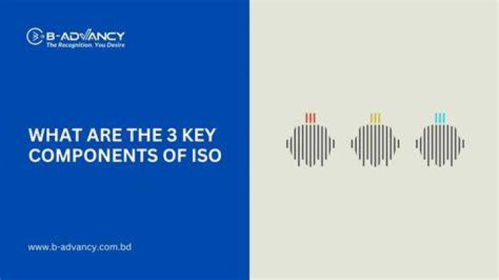 What are the 3 key components of ISO?