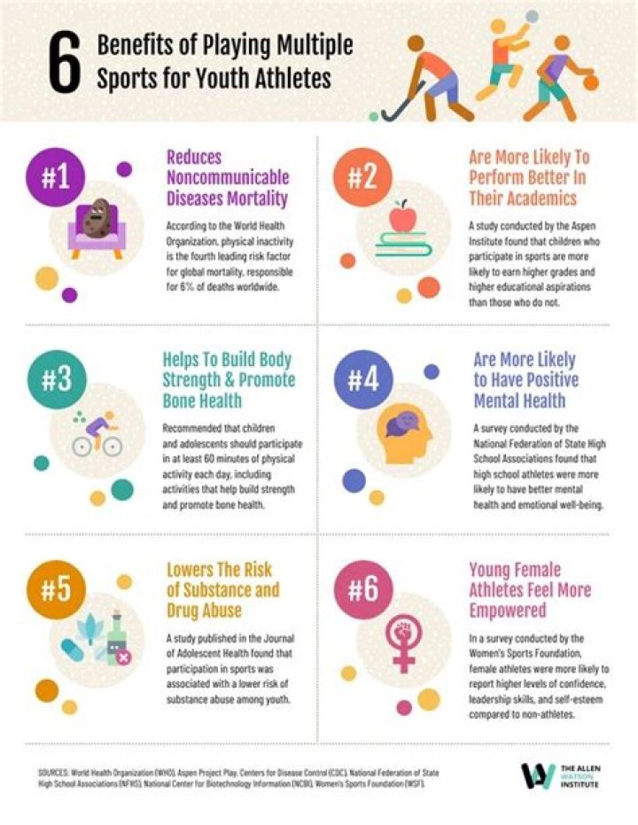 What are the benefits of active participation in sports and recreational activities Brainly?