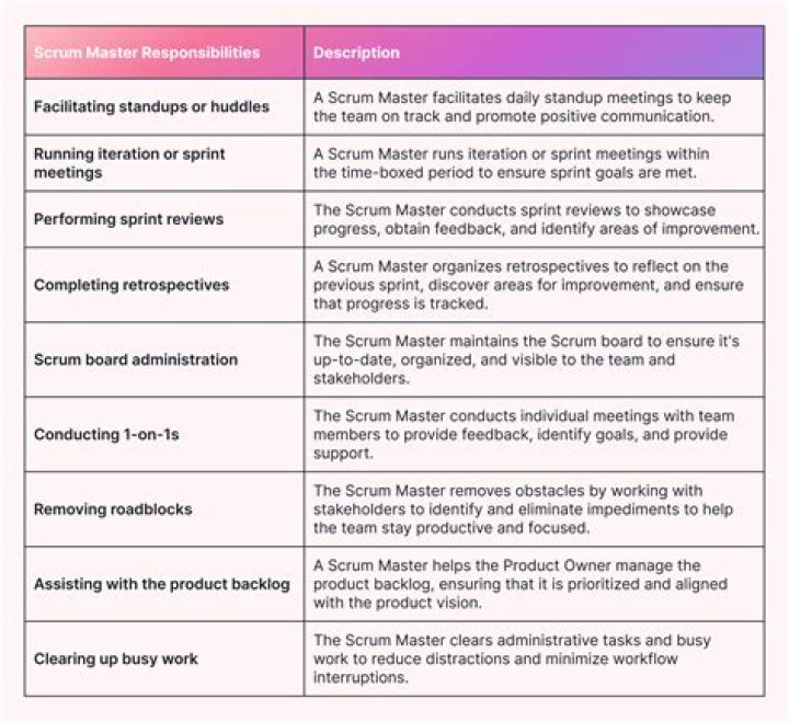 What are the main responsibilities of a scrum master?
