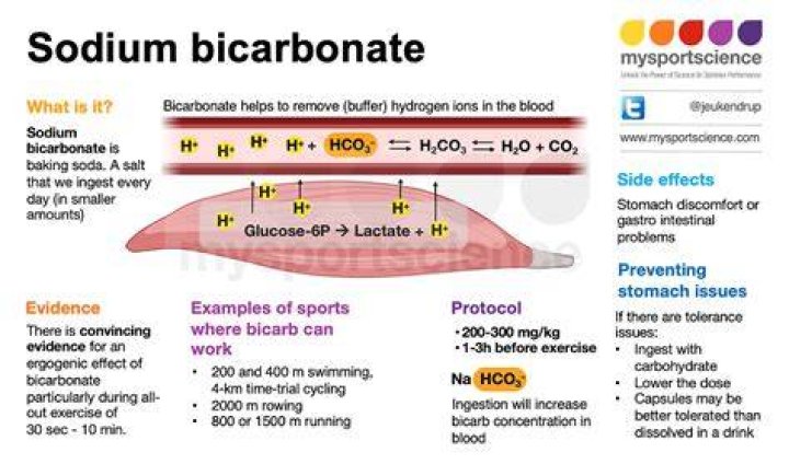 What are the side effects of sodium bicarbonate?
