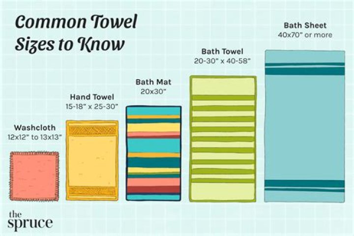 What are the sizes of towels?
