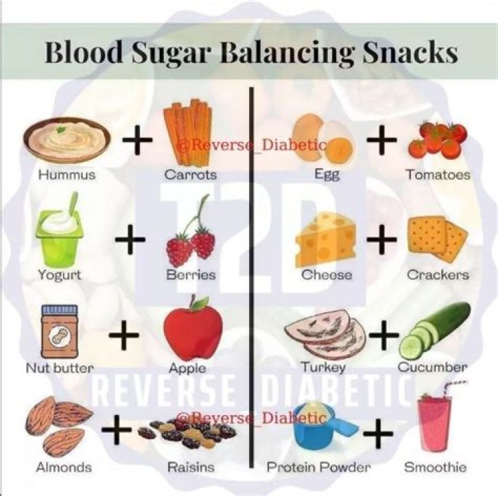 What can I eat that won't raise my blood sugar?