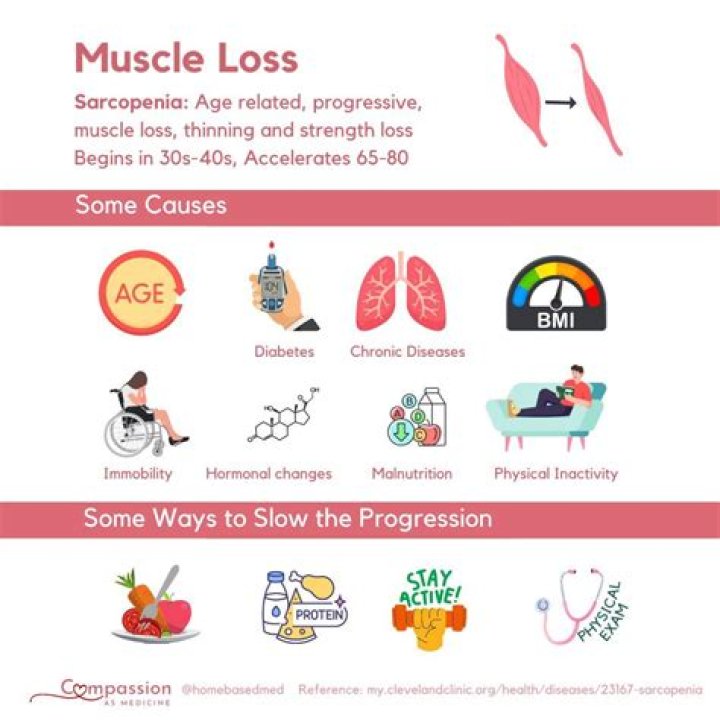 What causes a loose sphincter?