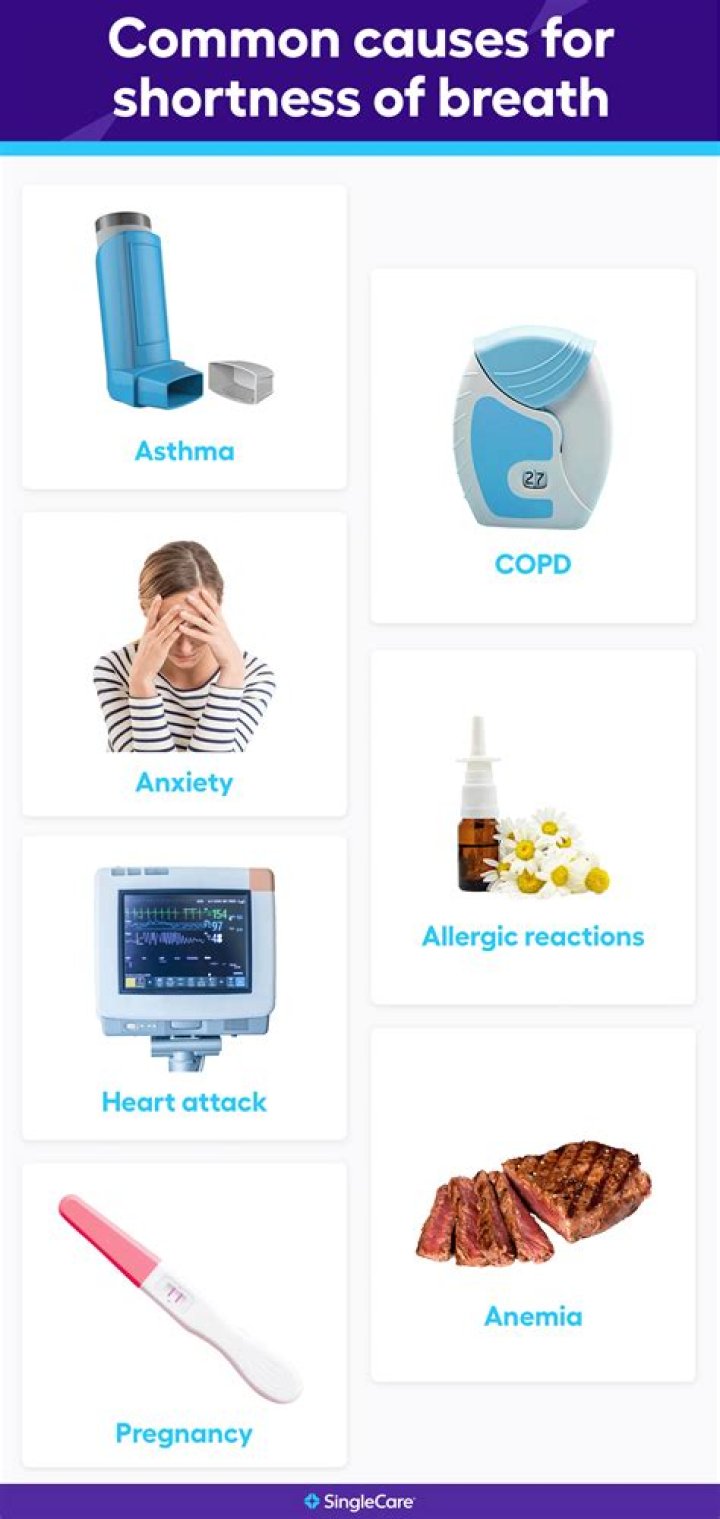What causes shortness of breath?