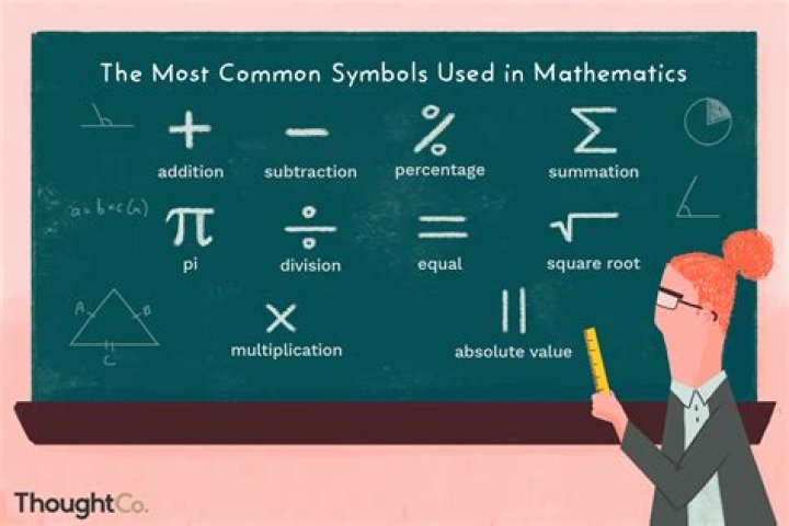 What does a B mean in math?
