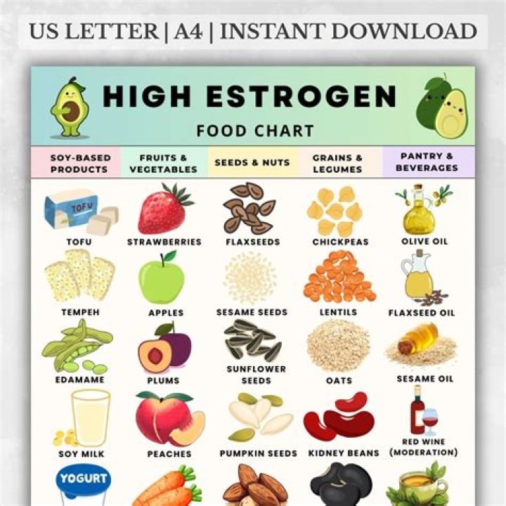 What foods have the most estrogen?