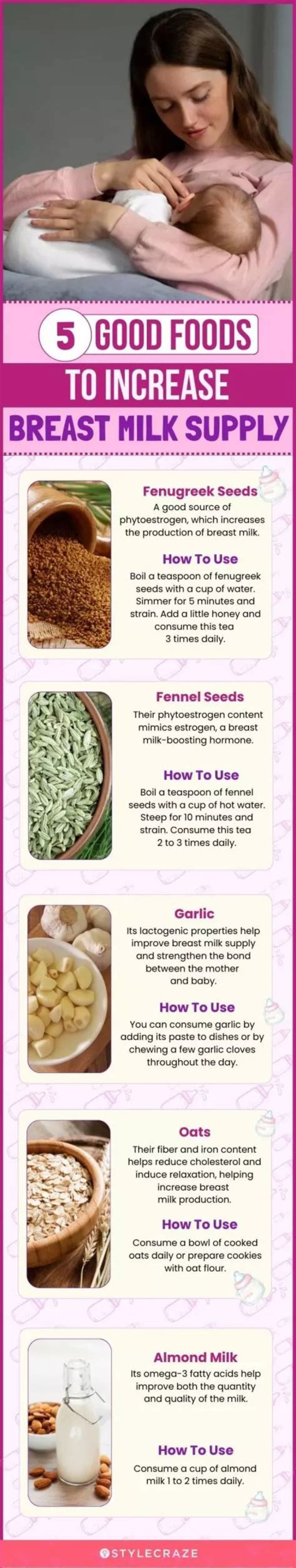 What foods increase fat in breast milk?