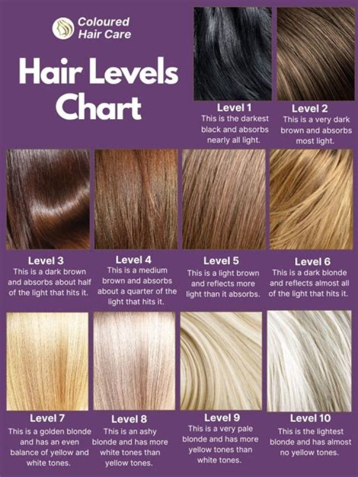 What hair color do guys prefer?