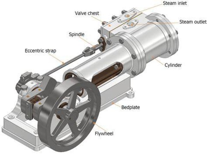 What is a 14 cylinder engine?