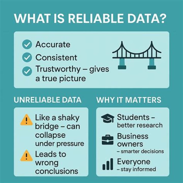 What is a reliable worker?