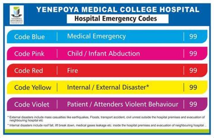 What is code 3 in a hospital?