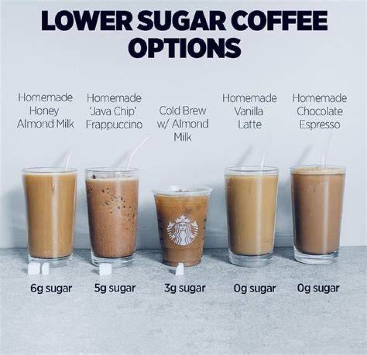 What is coffee with sugar called?