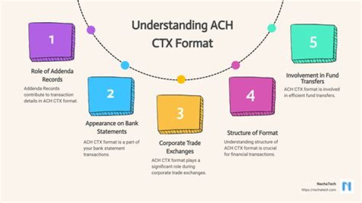 What is CTX remittance?