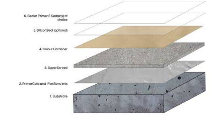 What is granolithic screed?