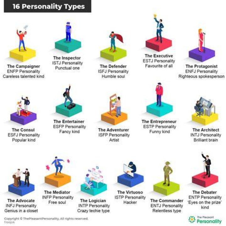 What is personality and its importance?
