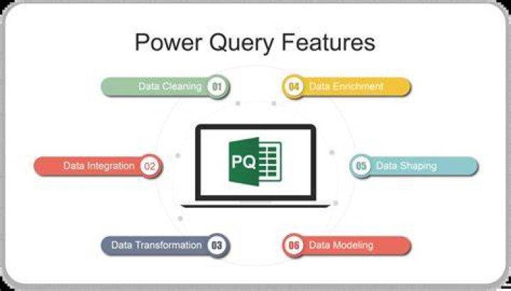 What is query explain?