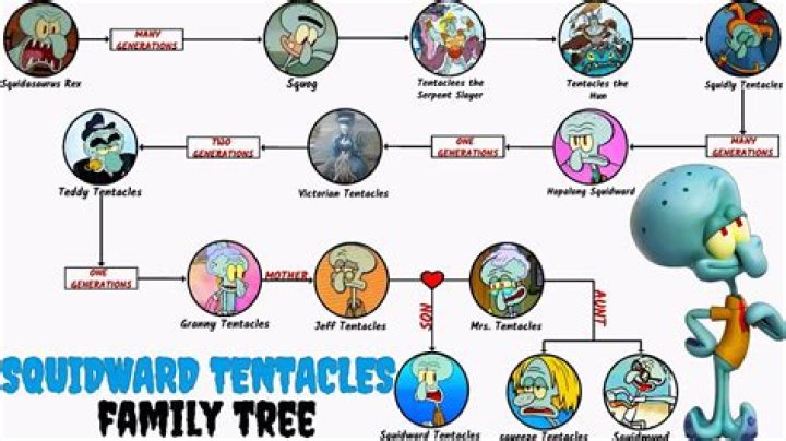What is Squidward Tentacles middle name?