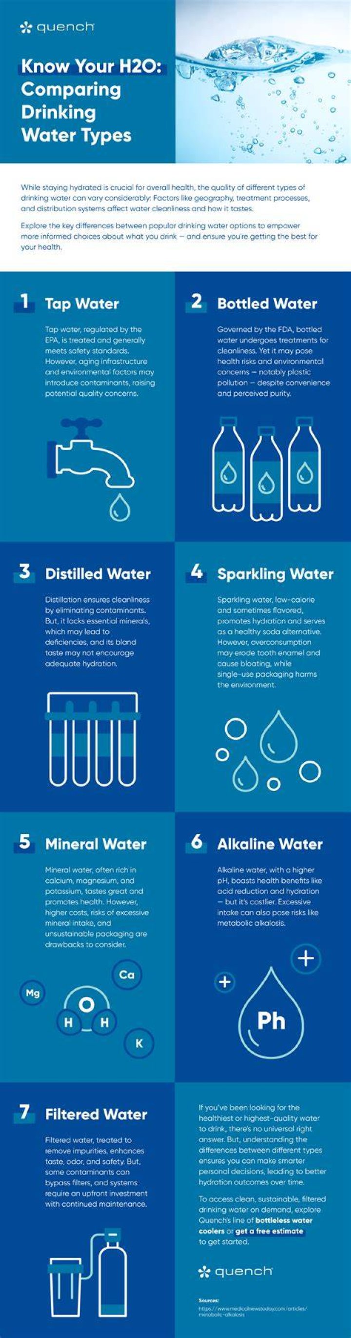 What is the healthiest water to drink 2020?