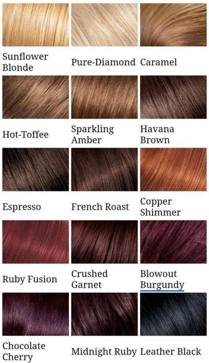 What is the least common hair color in humans?