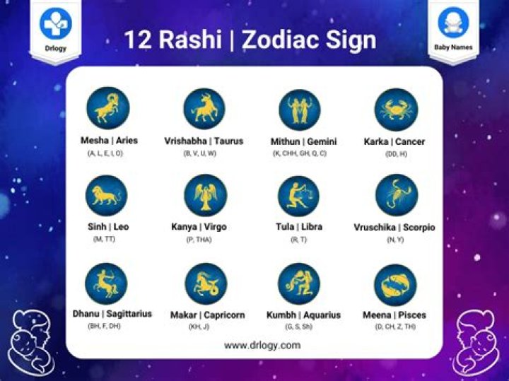 What is the Rashi of Shiva?
