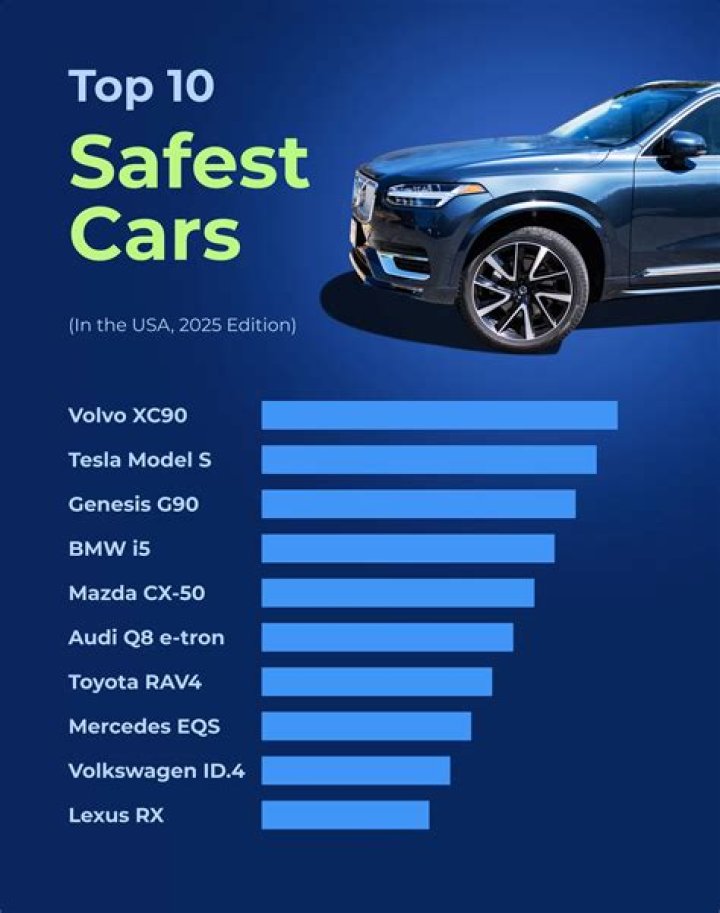 What is the safest car to purchase?