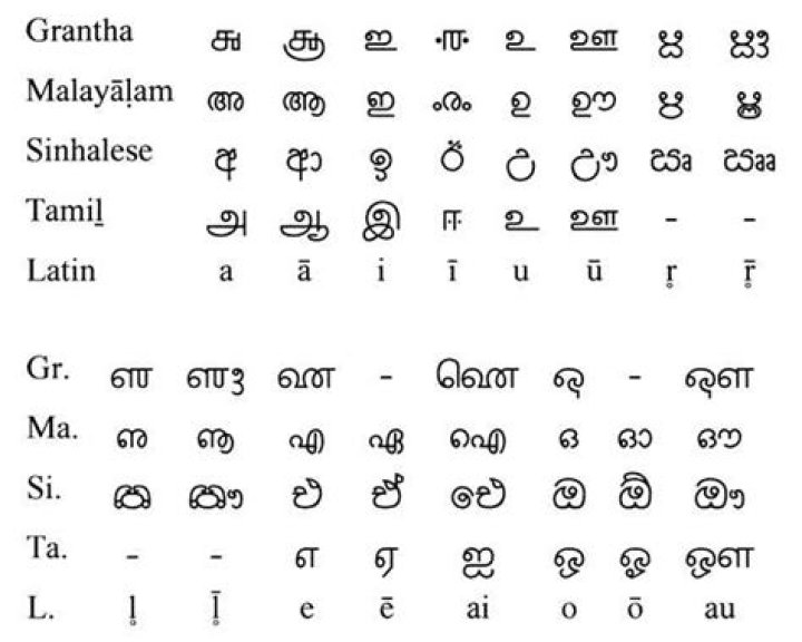 What language is spoken in Sri Lanka?