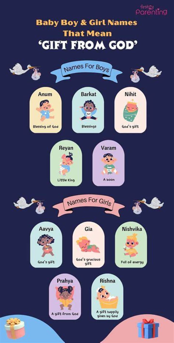 What name means Child of light?