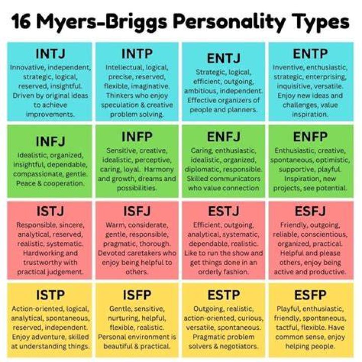 What personality is 9?