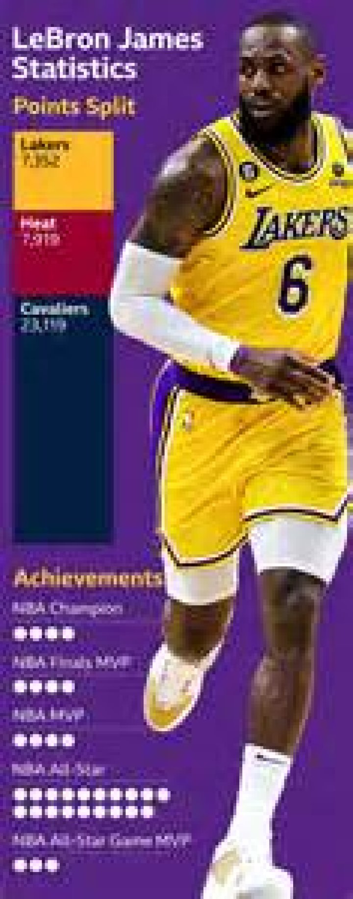 What phone does LeBron James have?