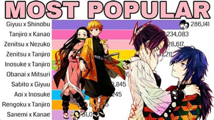 What ships are canon in Demon Slayer?