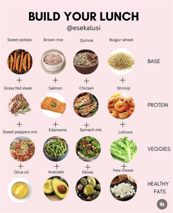 What should I eat for lunch?