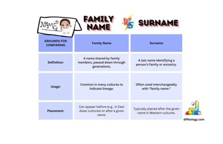 What surname does a baby take when parents are not married?