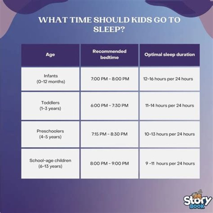 What time is bedtime for a puppy?