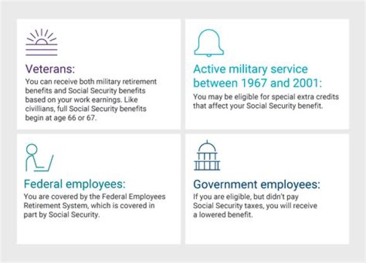 What type of income will reduces Social Security benefits?