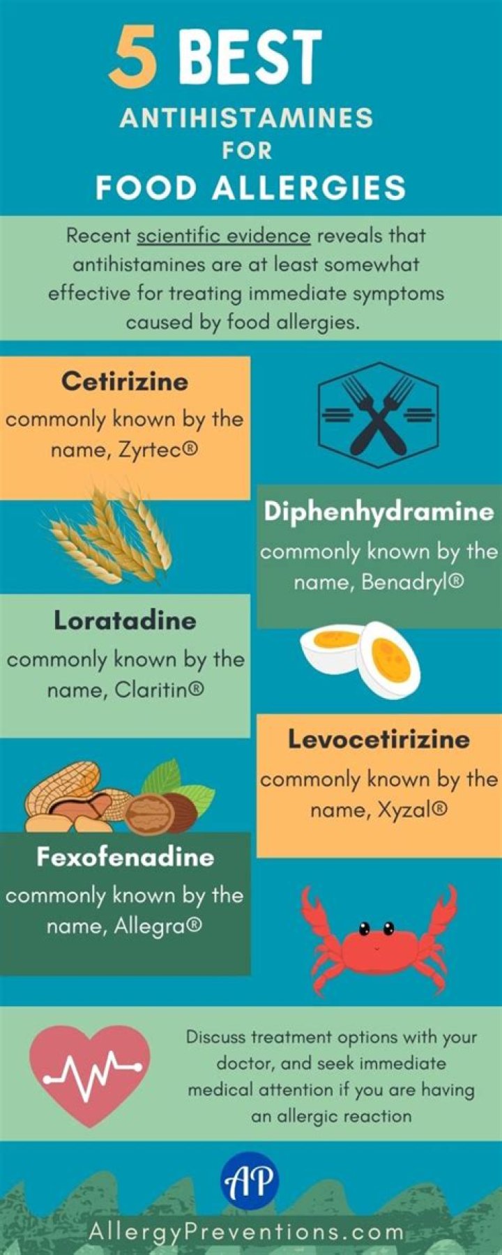 Which antihistamine is best for food allergies?