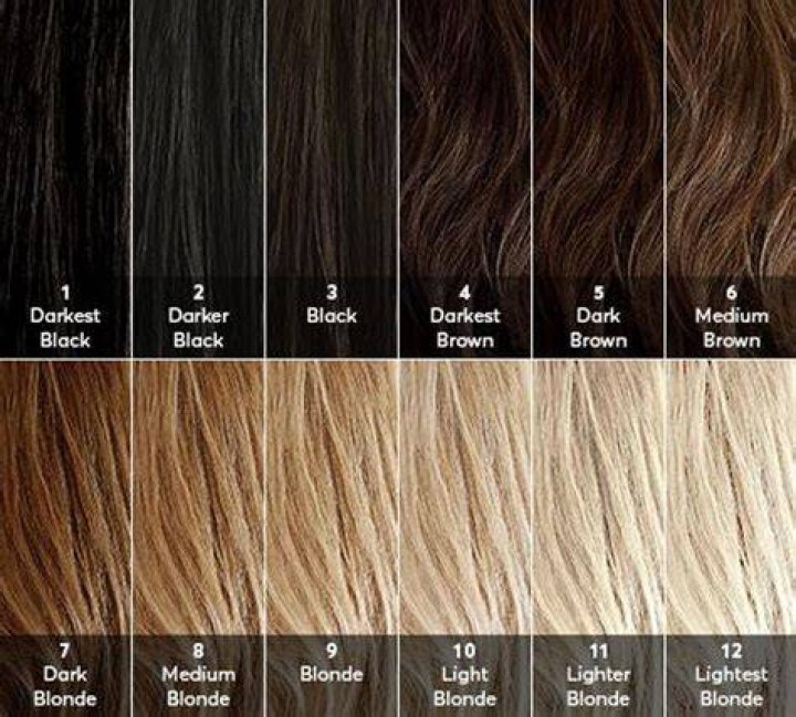 Which is sexier blonde or brunette?