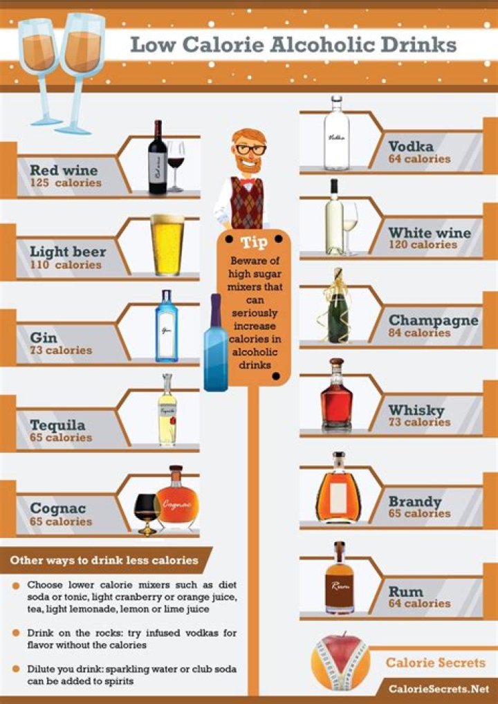 Which liquor is lowest in calories?