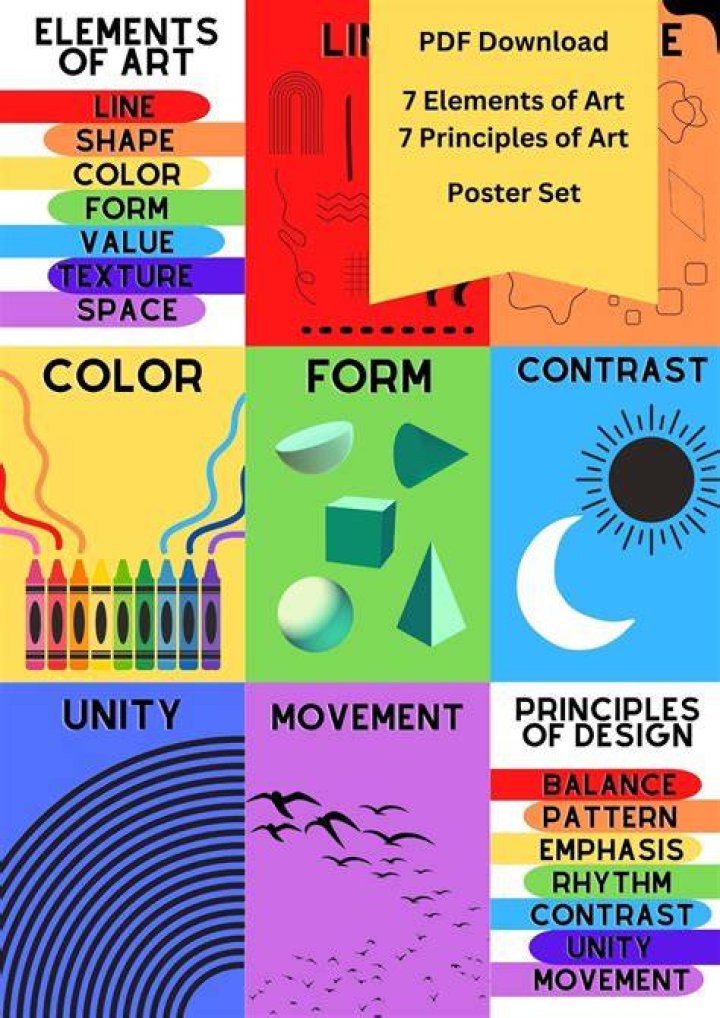 Which of the following are good design principles you should try to include?