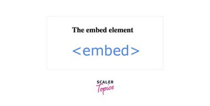 Which of the following tags is used to embed CSS in HTML?