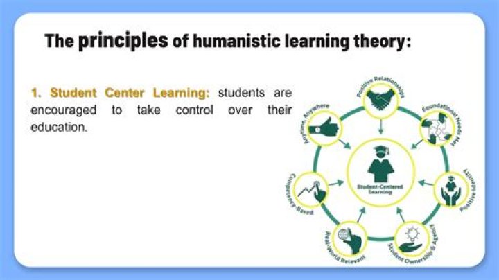 Who developed learning theory?