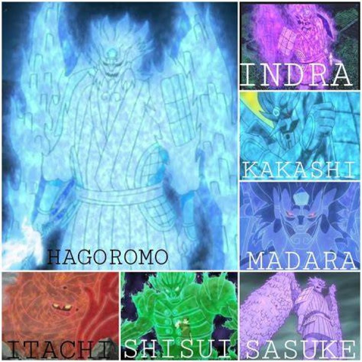 Who has the strongest susanoo?