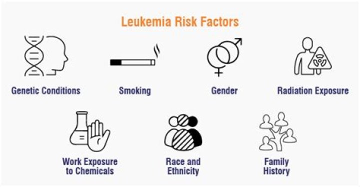Who is most at risk of getting leukemia?