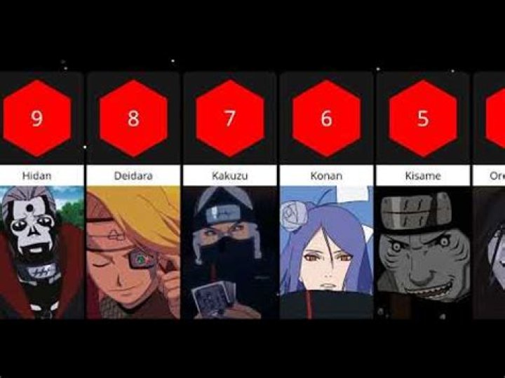 Who was the weakest Akatsuki member?
