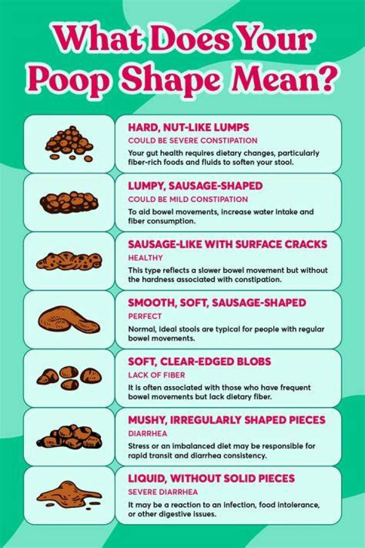 Why are my poops long and skinny?