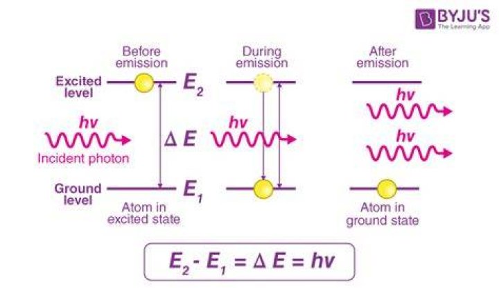 Why do photons move?